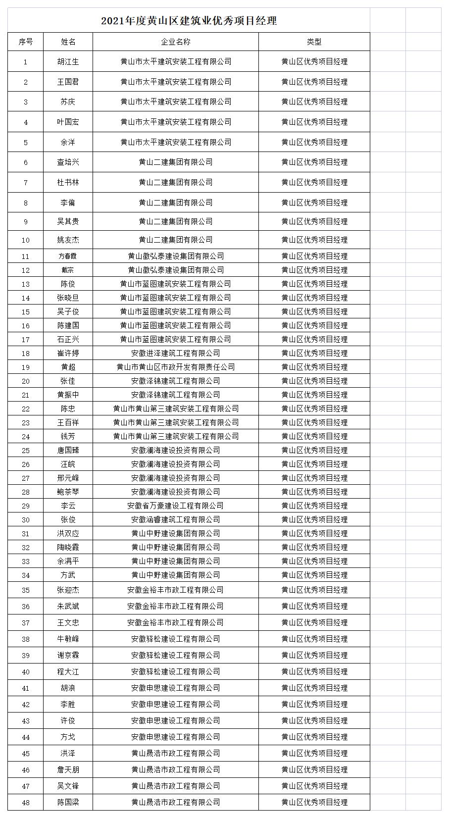 优秀项目经理初审汇总表.jpg