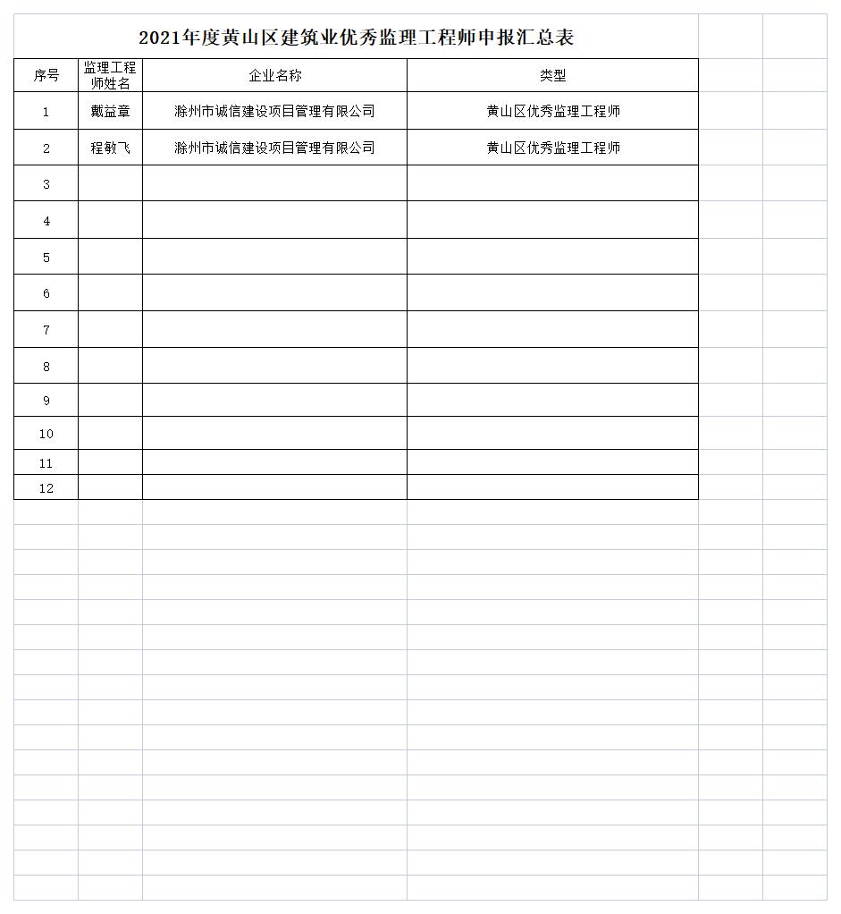 优秀项目经理、优秀监理初审汇总表.jpg