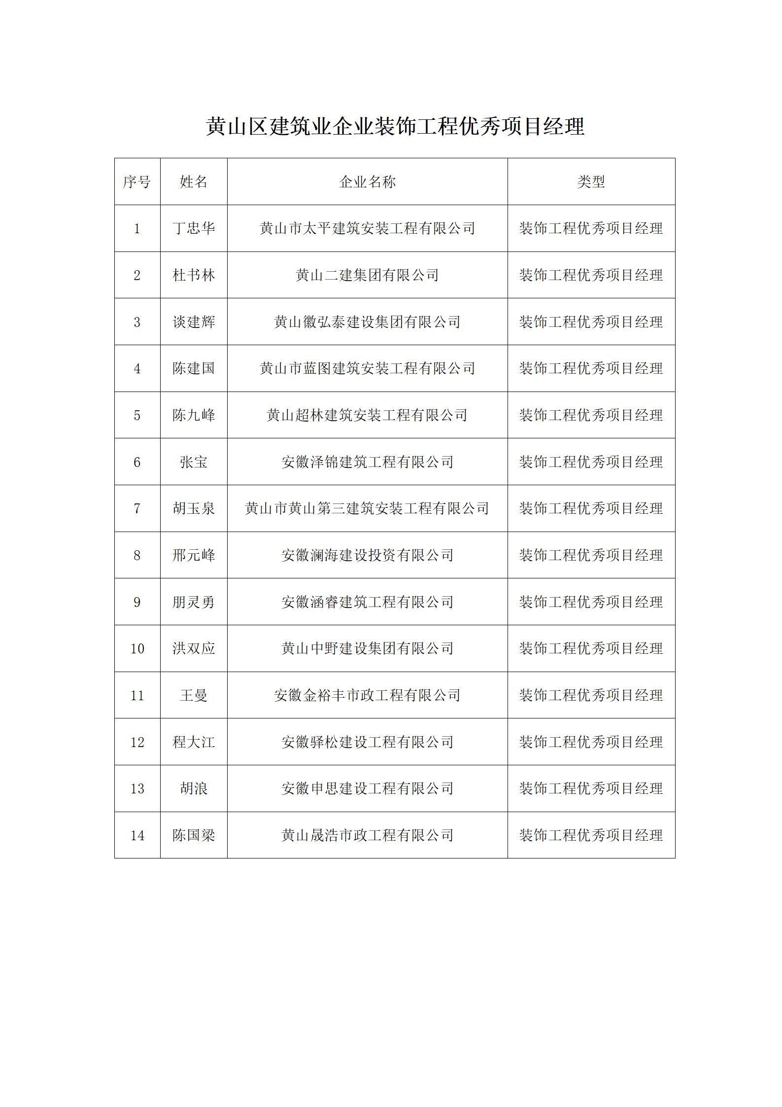 关于表彰黄山区建筑业企业装饰工程优秀项目经理的通知_03.jpg