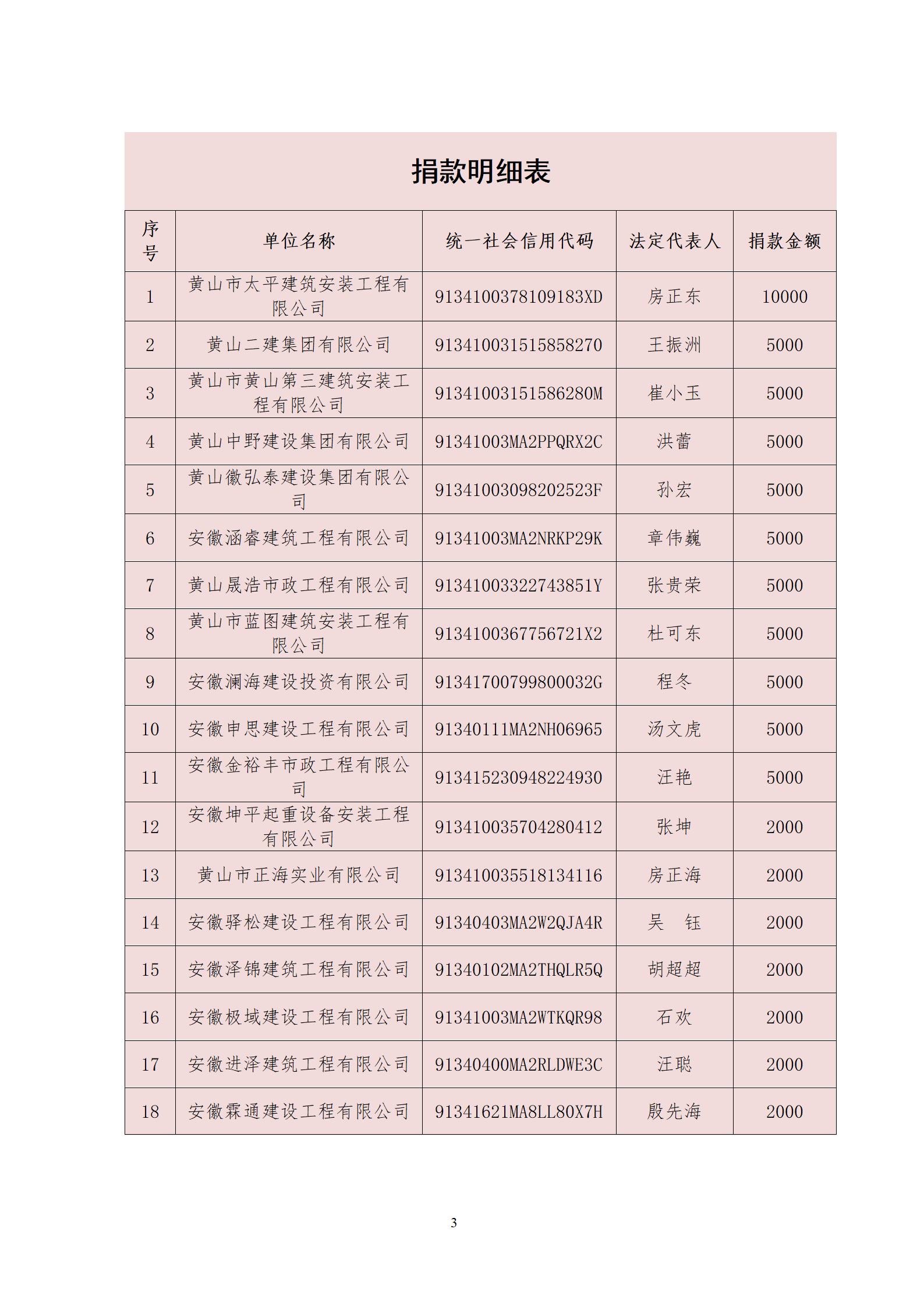 关于春节送温暖活动捐款倡议书_03.png